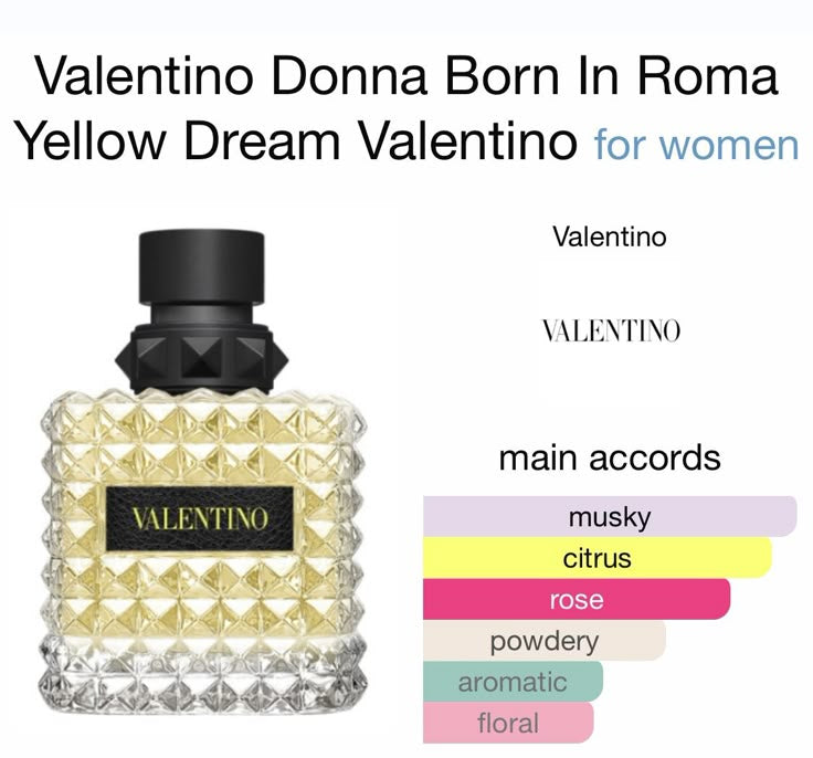 Valentino Donna Yellow Dream Born in Roma Eau De Parfum