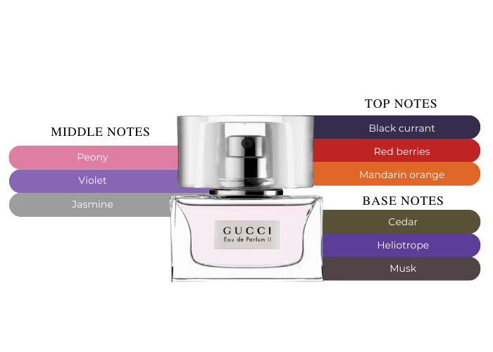 Gucci II