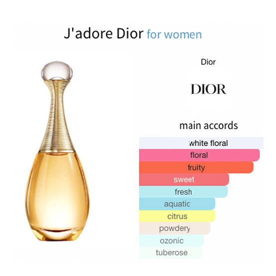Jadore Dior