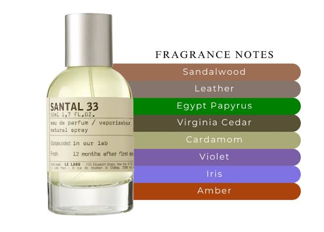 Santal 33 Eau De Parfum 100ml unisex