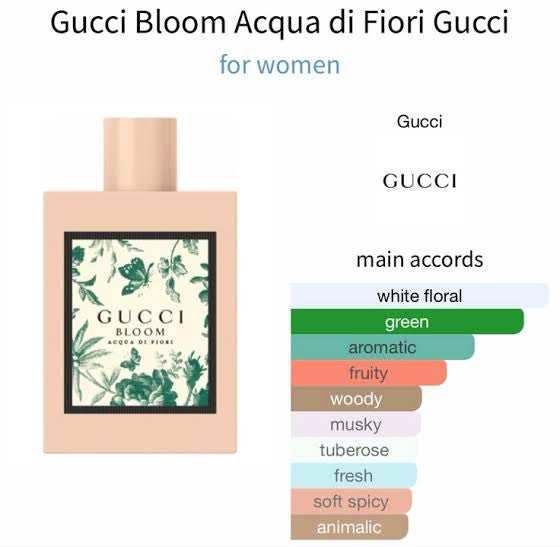 Gucci Bloom Acqua Di Fiori - Eau De Toilette