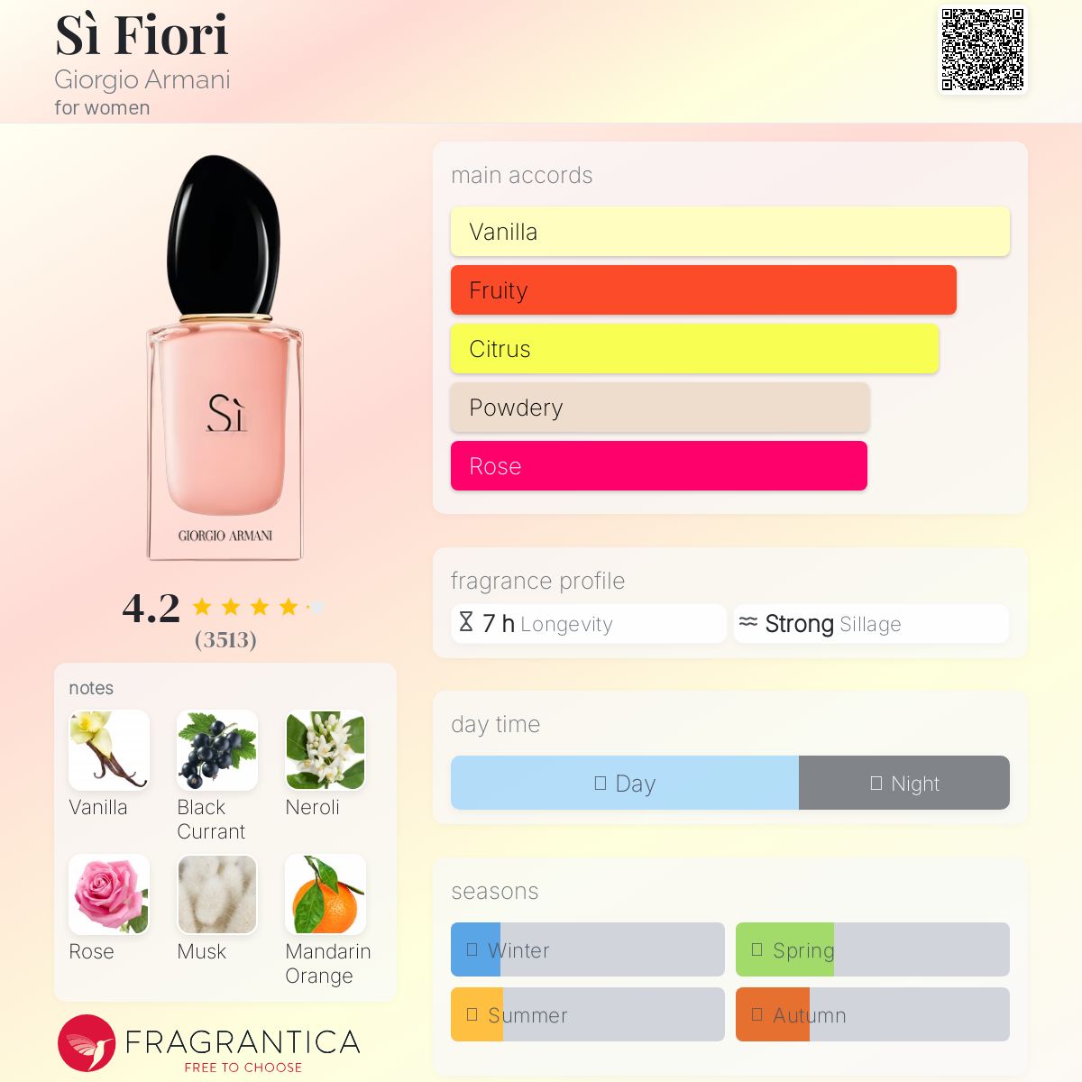 Si Fiori Notes Giorgio Armani